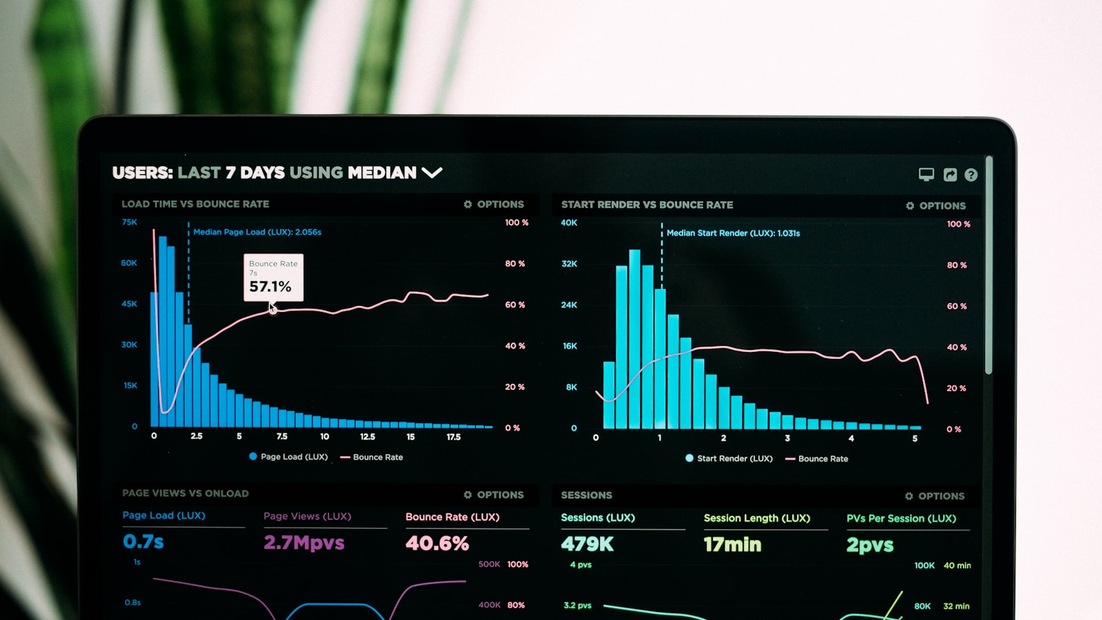 Enterprise SaaS product dashboard illustrating pipeline and revenue metrics